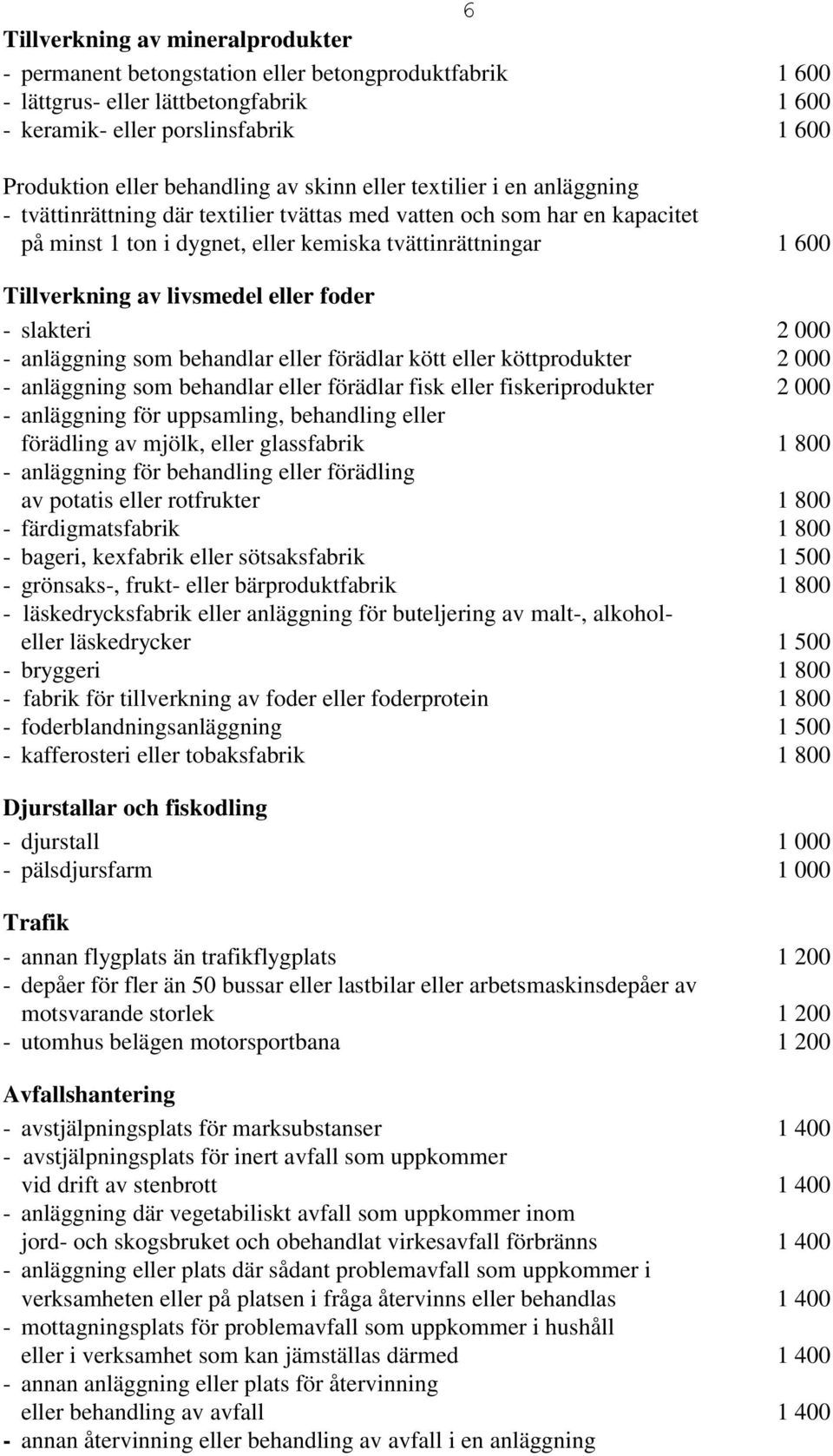 livsmedel eller foder - slakteri 2 000 - anläggning som behandlar eller förädlar kött eller köttprodukter 2 000 - anläggning som behandlar eller förädlar fisk eller fiskeriprodukter 2 000 -