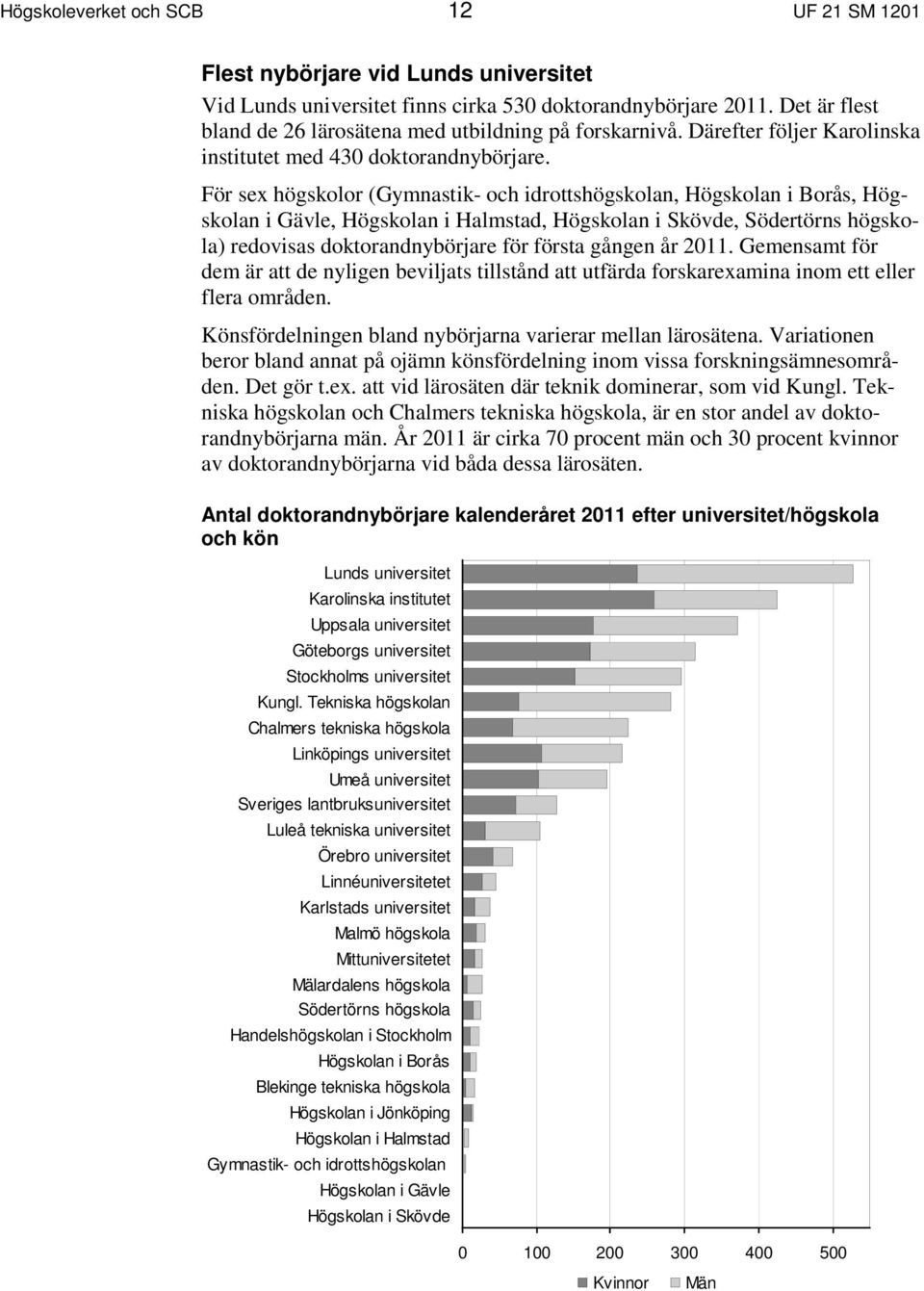 För sex högskolor (Gymnastik- och idrottshögskolan, Högskolan i Borås, Högskolan i Gävle, Högskolan i Halmstad, Högskolan i Skövde, Södertörns högskola) redovisas doktorandnybörjare för första gången