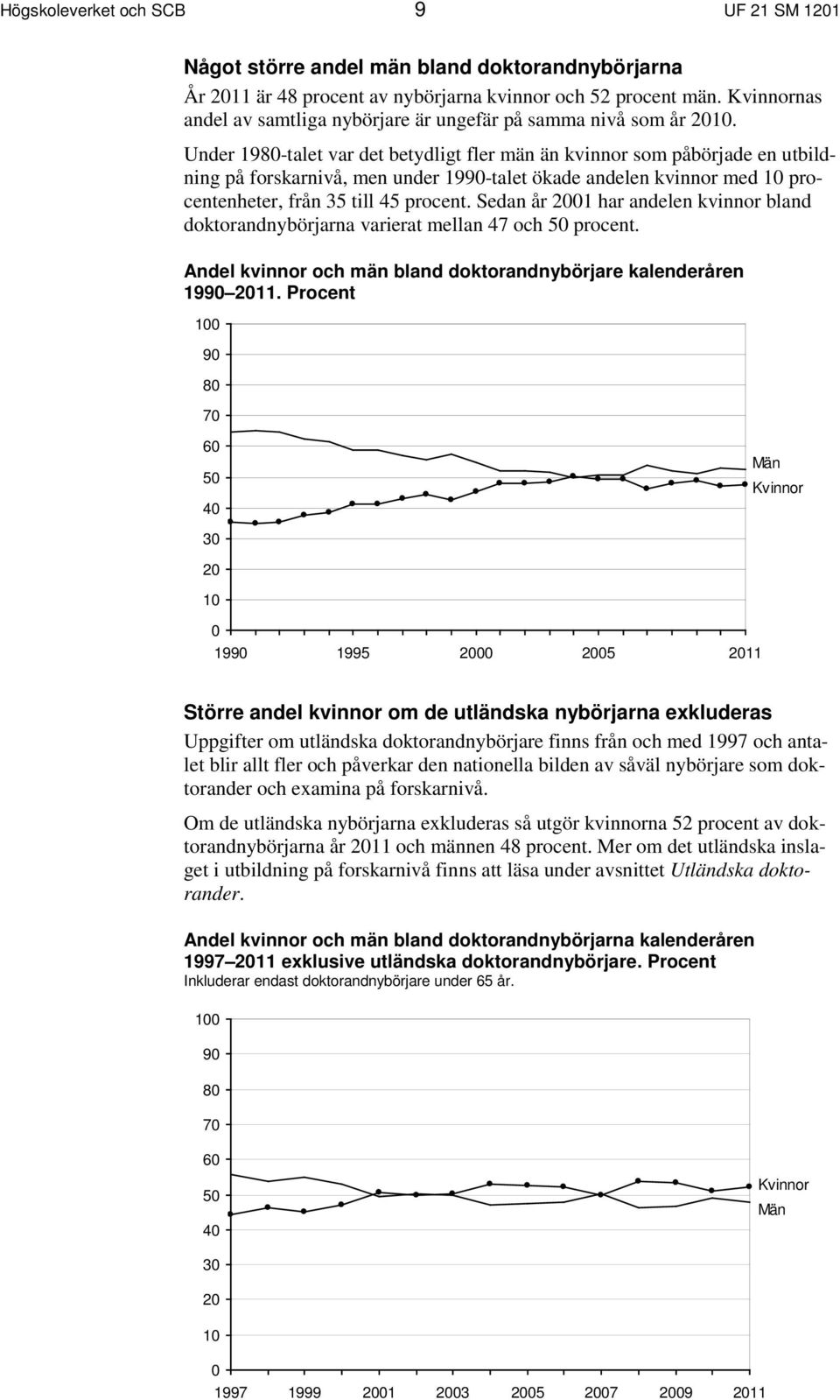 Under 1980-talet var det betydligt fler män än kvinnor som påbörjade en utbildning på forskarnivå, men under 1990-talet ökade andelen kvinnor med 10 procentenheter, från 35 till 45 procent.