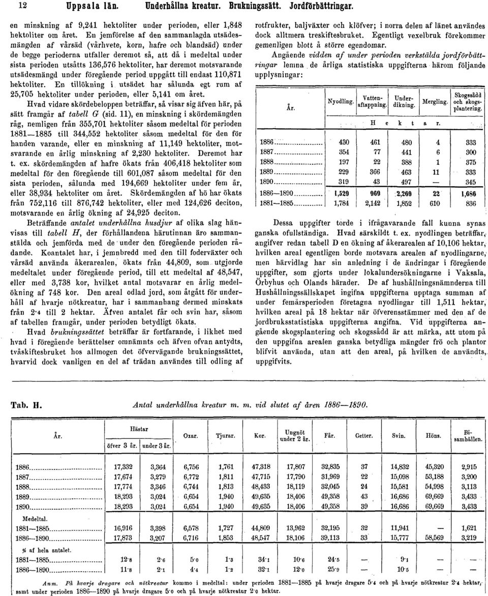 hektoliter, har deremot motsvarande utsädesmängd under föregående period uppgått till endast 110,871 hektoliter.