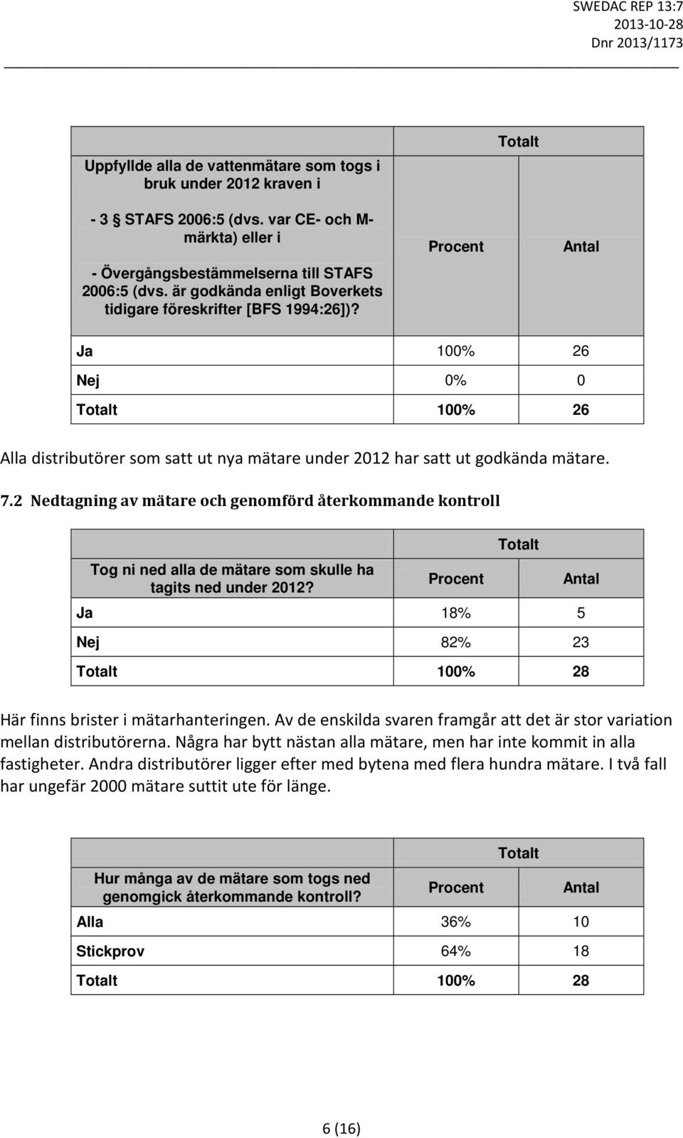 2 Nedtagning av mätare och genomförd återkommande kontroll Tog ni ned alla de mätare som skulle ha tagits ned under 2012?