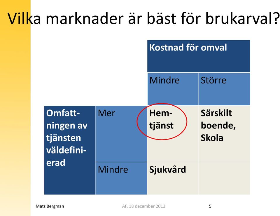 Omfattningen av tjänsten väldefinierad Hemtjänst