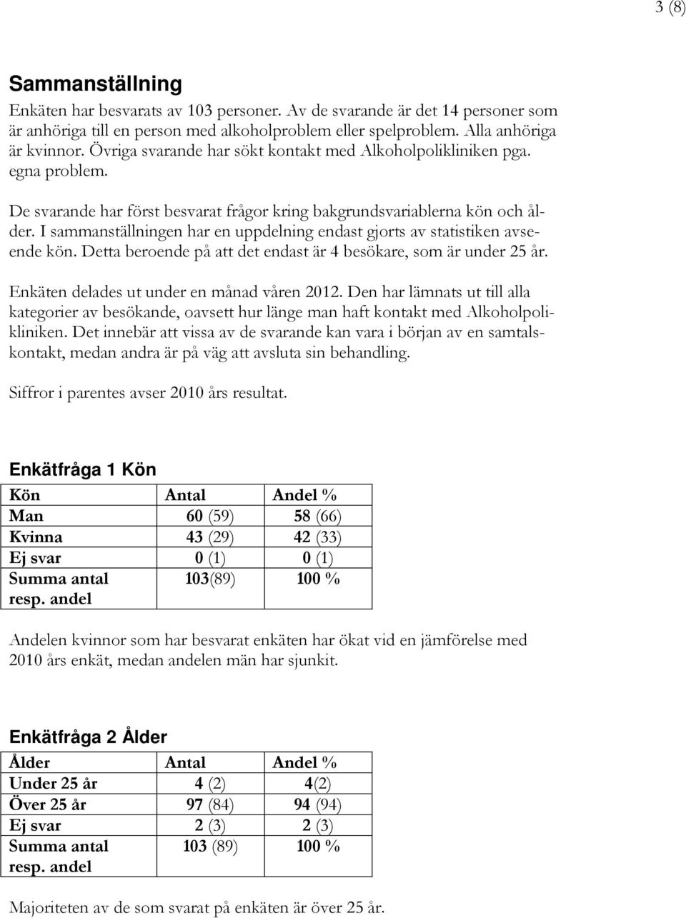 I sammanställningen har en uppdelning endast gjorts av statistiken avseende kön. Detta beroende på att det endast är 4 besökare, som är under 25 år. Enkäten delades ut under en månad våren 2012.