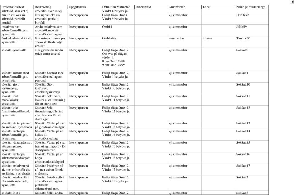 ej summerbar HurOka9 inskriven hos arbetsförmedlingen, sysselsatta önskad arbetstid totalt, sysselsatta söksätt, sysselsatta Är du inskriven som arbetssökande på arbetsförmedlingen?