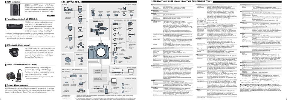 Med flerfunktionsbatteripacket får du extra stabilitet och fler fotograferingsmöjligheter med upp till ca 2 950 bilder *1 per laddning och snabb serietagning med upp till ca 8 bps *2.