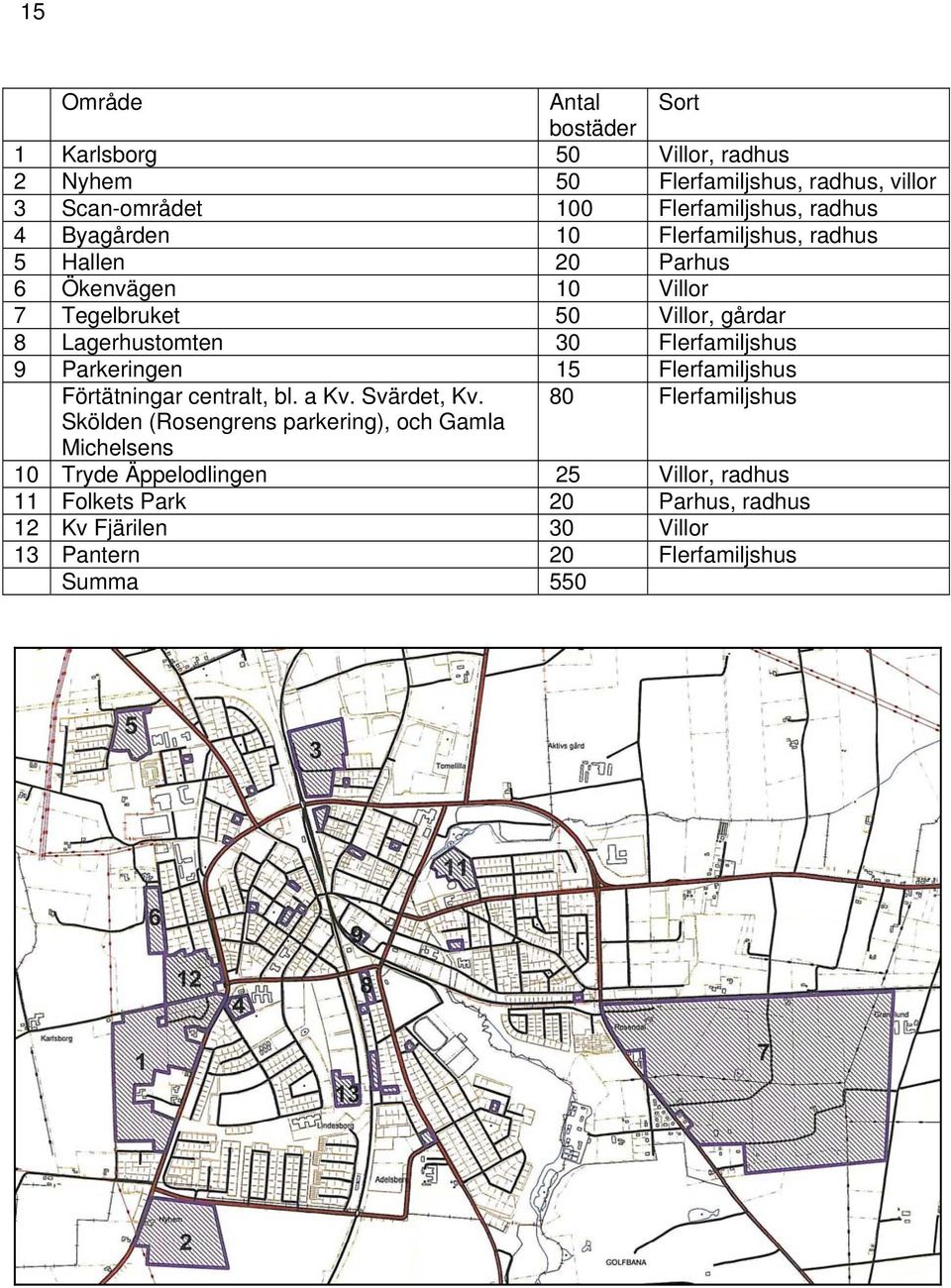 Flerfamiljshus 9 Parkeringen 15 Flerfamiljshus Förtätningar centralt, bl. a Kv. Svärdet, Kv.