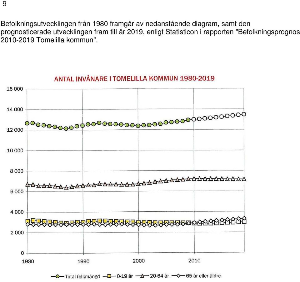 utvecklingen fram till år 2019, enligt Statisticon