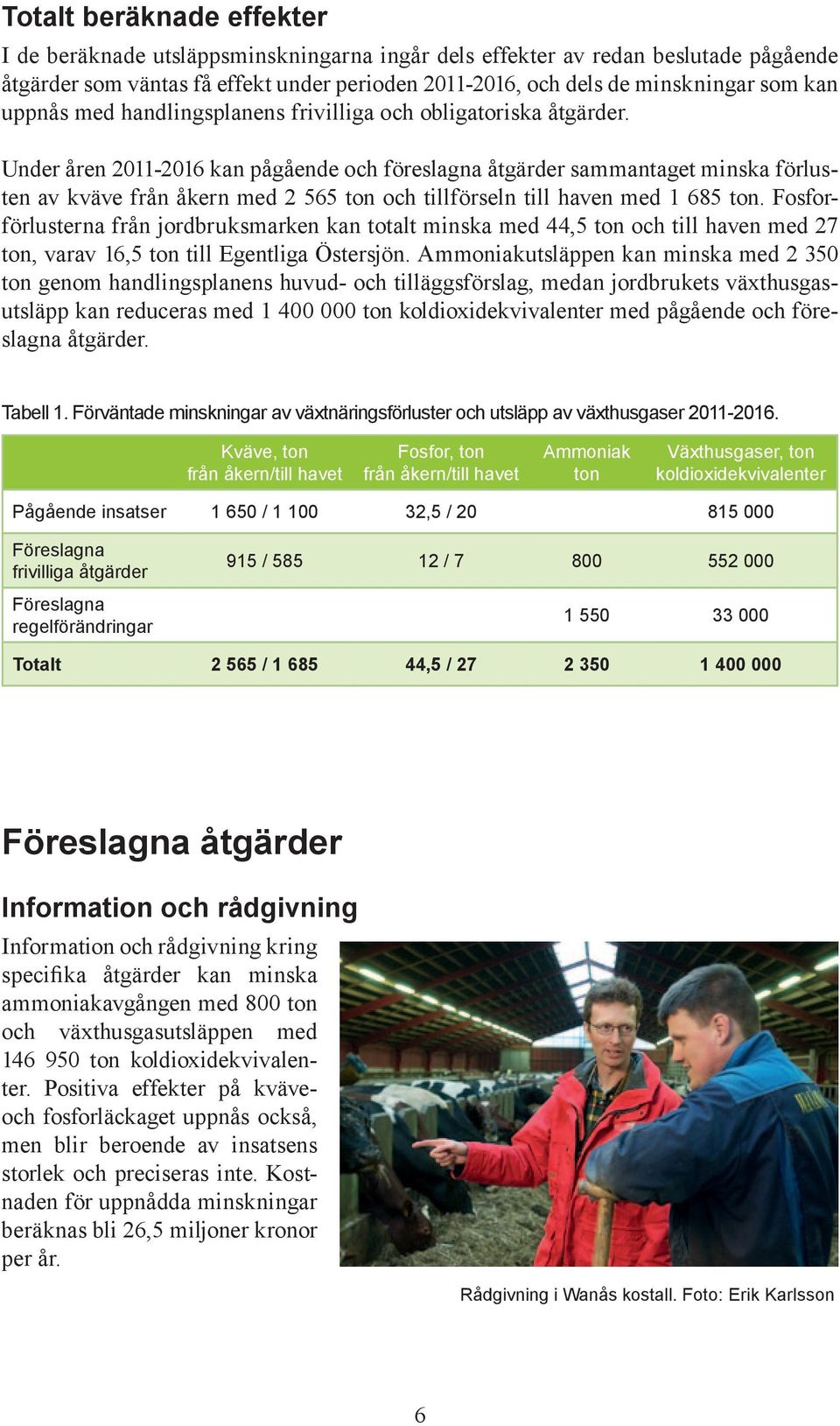 Under åren 2011-2016 kan pågående och föreslagna åtgärder sammantaget minska förlusten av kväve från åkern med 2 565 ton och tillförseln till haven med 1 685 ton.