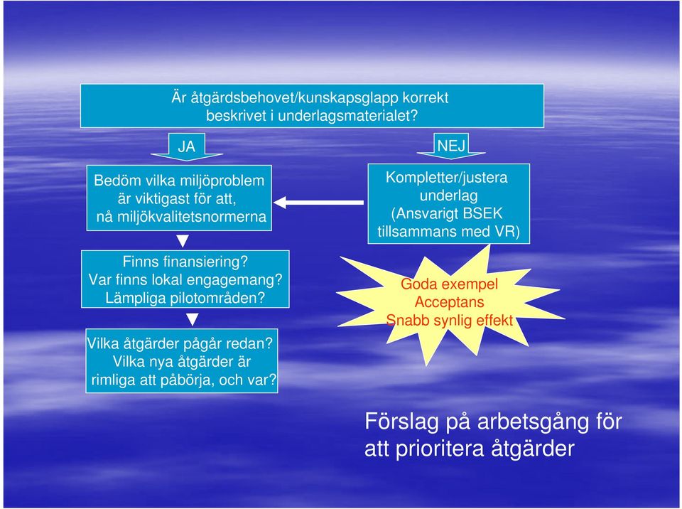 Var finns lokal engagemang? Lämpliga pilotområden? Vilka åtgärder pågår redan?