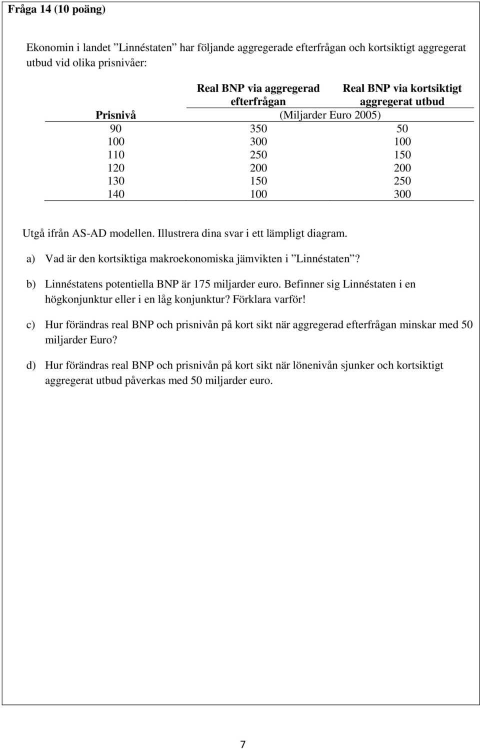 Illustrera dina svar i ett lämpligt diagram. a) Vad är den kortsiktiga makroekonomiska jämvikten i Linnéstaten? b) Linnéstatens potentiella BNP är 175 miljarder euro.