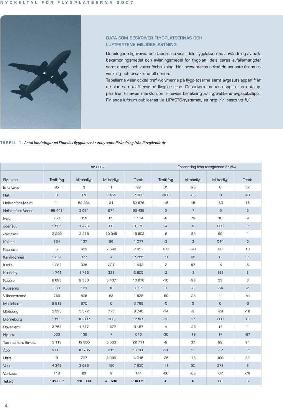 Tabellerna visar också rafikvolymerna på flygplaserna sam avgasusläppen från de plan som rafikerar på flygplaserna. Dessuom lämnas uppgifer om usläppen från Finavias markfordon.