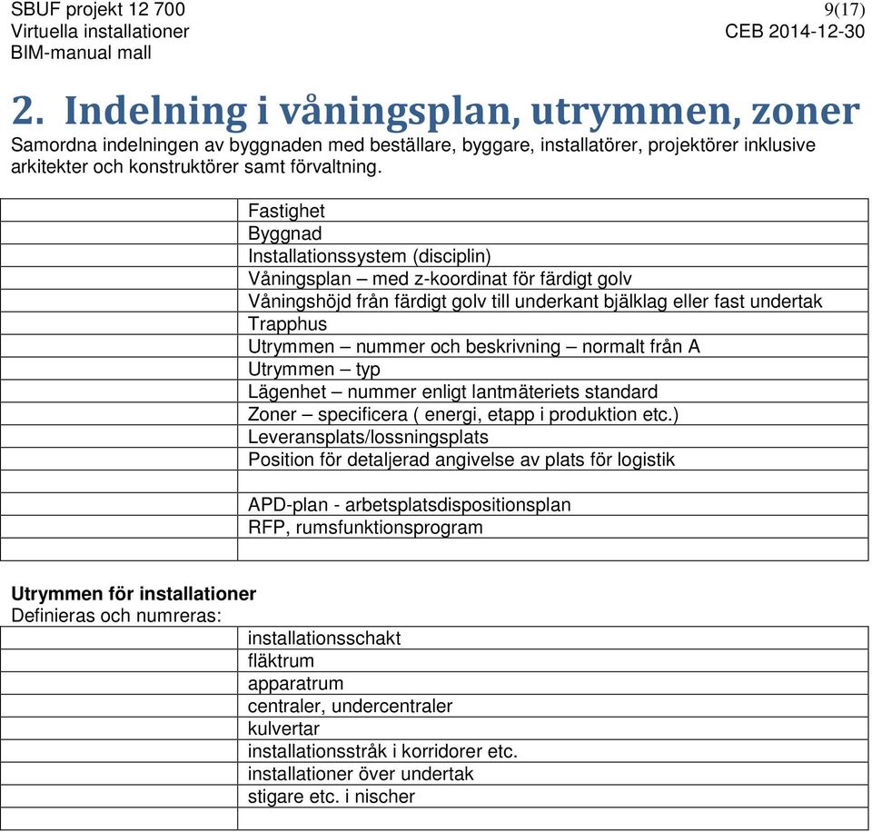 Fastighet Byggnad Installationssystem (disciplin) Våningsplan med z-koordinat för färdigt golv Våningshöjd från färdigt golv till underkant bjälklag eller fast undertak Trapphus Utrymmen nummer och