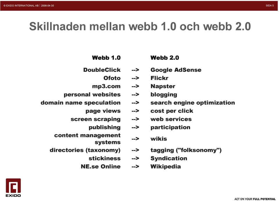 directories (taxonomy) stickiness NE.se Online --> --> --> --> --> --> --> --> --> --> --> --> Webb 2.