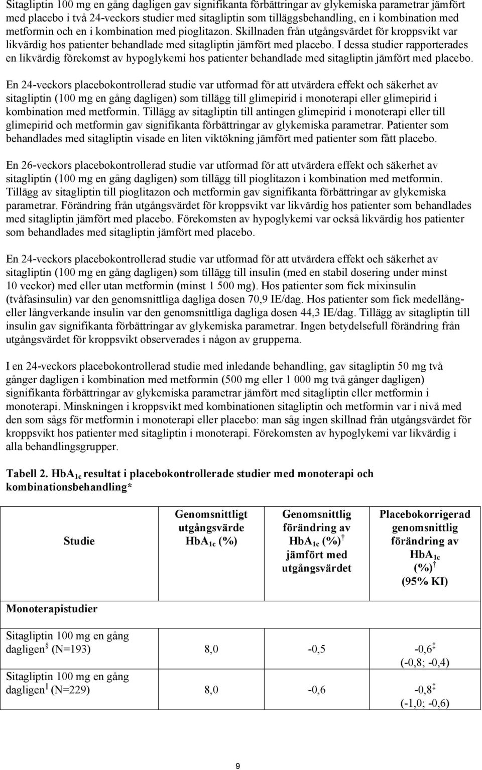 I dessa studier rapporterades en likvärdig förekomst av hypoglykemi hos patienter behandlade med sitagliptin jämfört med placebo.