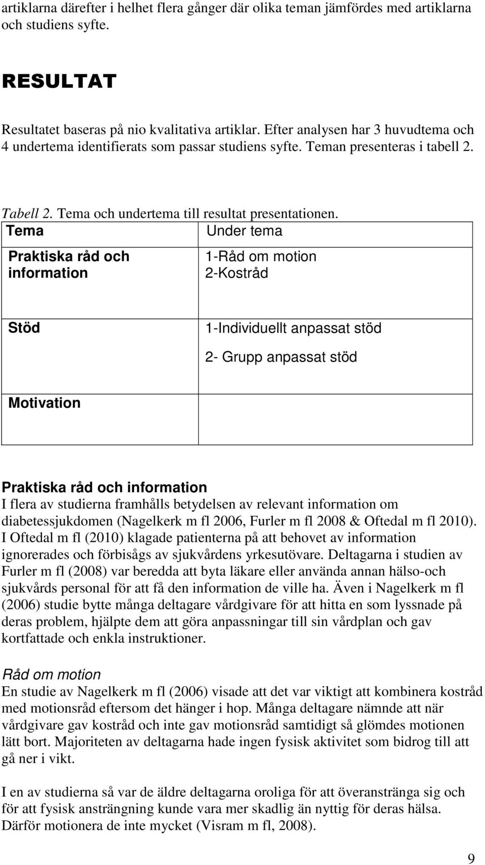 Tema Under tema Praktiska råd och information 1-Råd om motion 2-Kostråd Stöd 1-Individuellt anpassat stöd 2- Grupp anpassat stöd Motivation Praktiska råd och information I flera av studierna