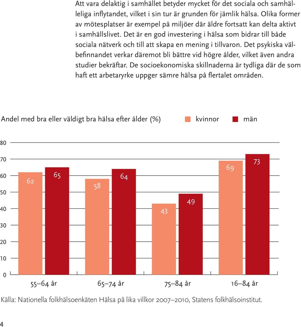 Det är en god investering i hälsa som bidrar till både sociala nätverk och till att skapa en mening i tillvaron.