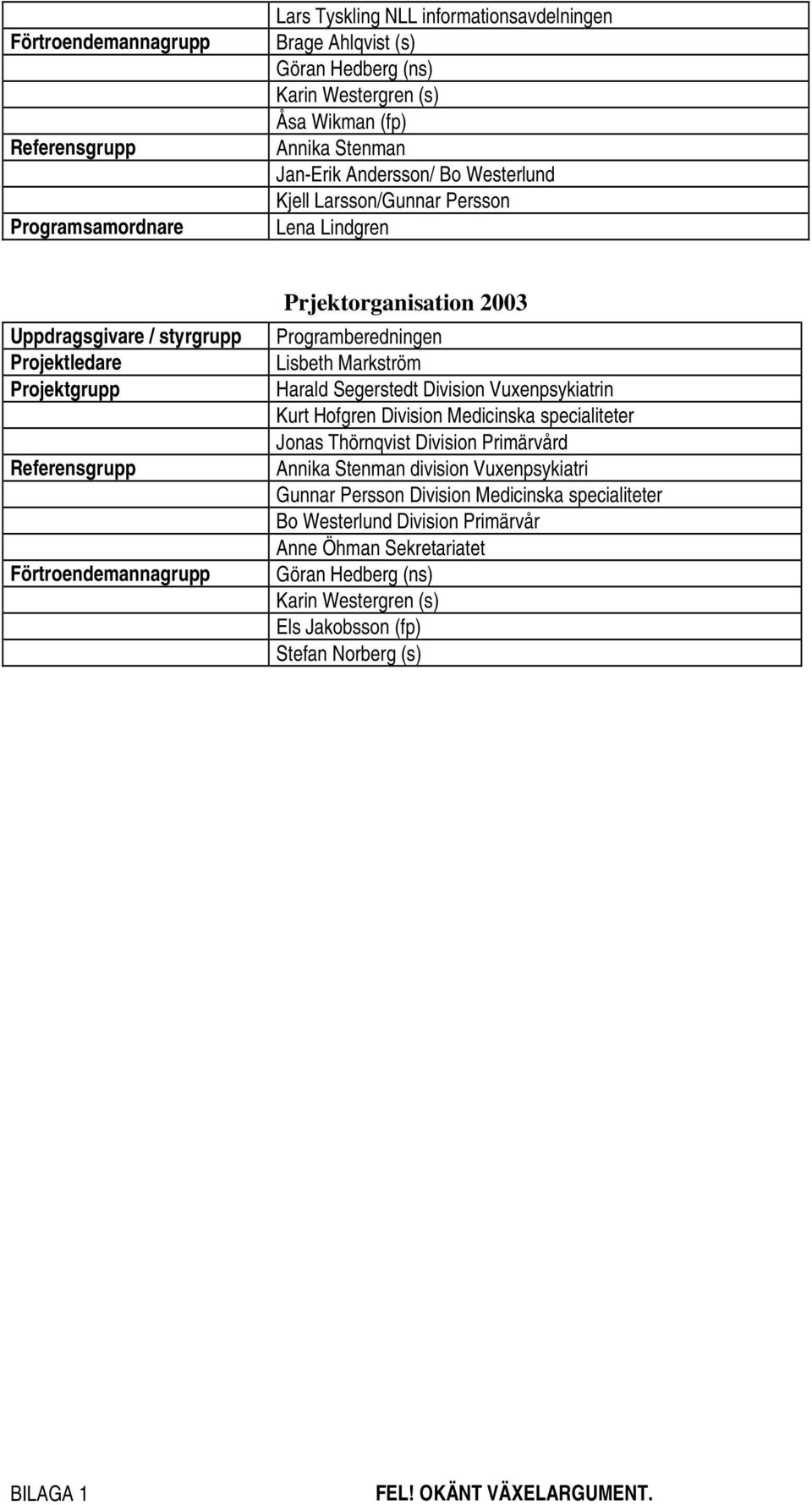 Programberedningen Lisbeth Markström Harald Segerstedt Division Vuxenpsykiatrin Kurt Hofgren Division Medicinska specialiteter Jonas Thörnqvist Division Primärvård Annika Stenman division