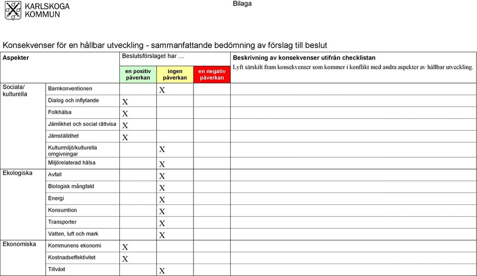 omgivningar Miljörelaterad hälsa en positiv påverkan Ekologiska Avfall ingen påverkan en negativ påverkan Lyft särskilt fram konsekvenser som kommer i konflikt