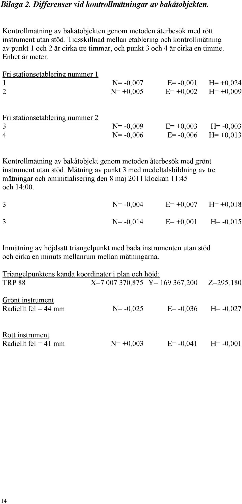 Fri stationsetablering nummer 1 1 N= -0,007 E= -0,001 H= +0,024 2 N= +0,005 E= +0,002 H= +0,009 Fri stationsetablering nummer 2 3 N= -0,009 E= +0,003 H= -0,003 4 N= -0,006 E= -0,006 H= +0,013