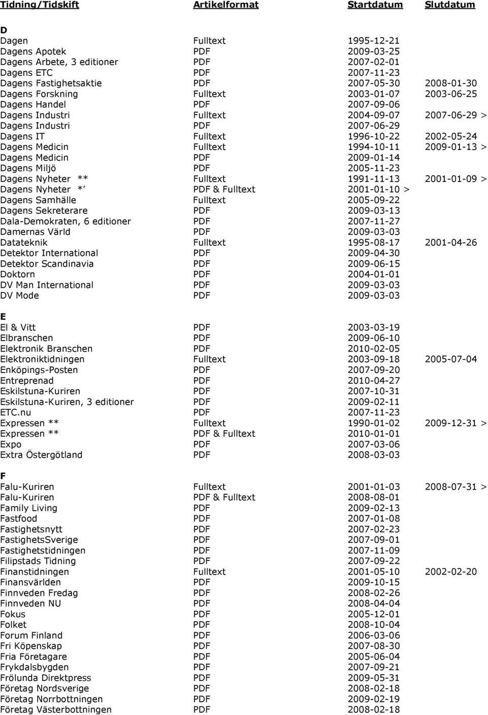 Fulltext 1996-10-22 2002-05-24 Dagens Medicin Fulltext 1994-10-11 2009-01-13 > Dagens Medicin PDF 2009-01-14 Dagens Miljö PDF 2005-11-23 Dagens Nyheter ** Fulltext 1991-11-13 2001-01-09 > Dagens