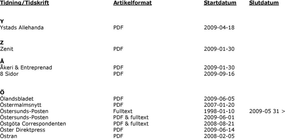 Östersunds-Posten Fulltext 1998-01-10 2009-05 31 > Östersunds-Posten PDF & fulltext