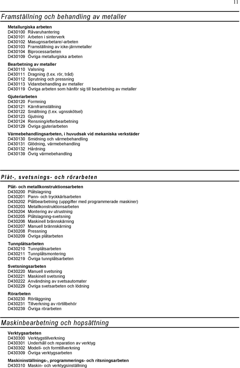 rör, tråd) D430112 Sprutning och pressning D430113 Vidarebehandling av metaller D430119 Övriga arbeten som hänför sig till bearbetning av metaller Gjuteriarbeten D430120 Formning D430121