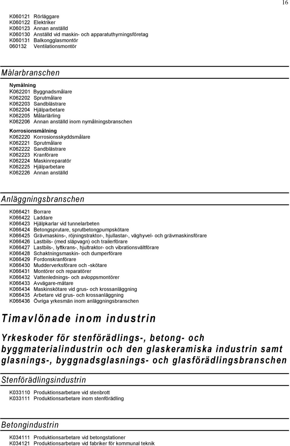 Korrosionsskyddsmålare K062221 Sprutmålare K062222 Sandblästrare K062223 Kranförare K062224 Maskinreparatör K062225 Hjälparbetare K062226 Annan anställd Anläggningsbranschen K066421 Borrare K066422