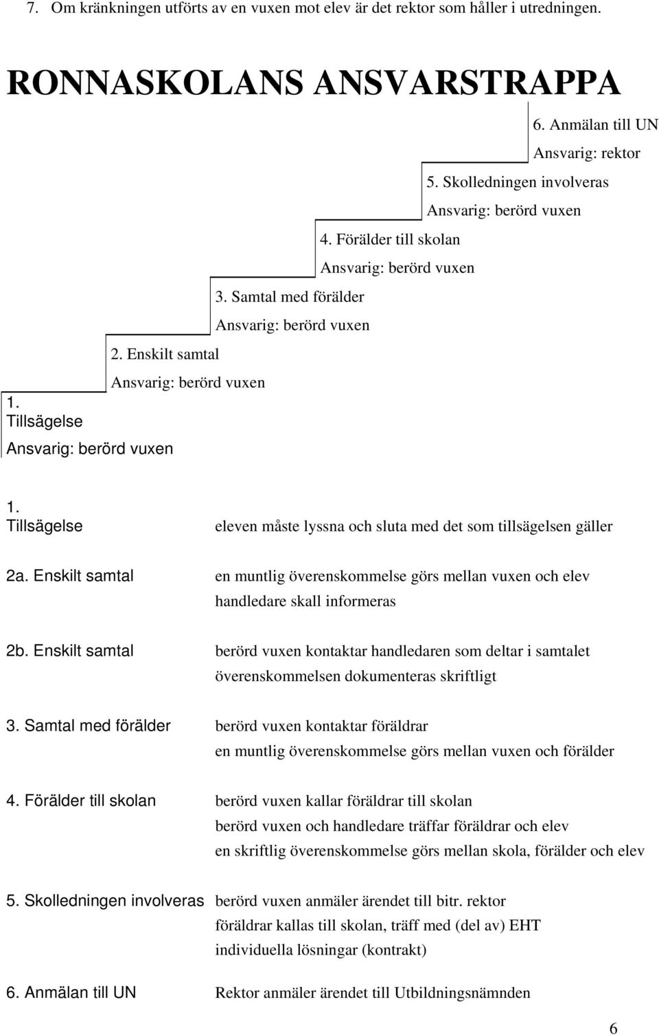 Enskilt samtal en muntlig överenskommelse görs mellan vuxen och elev handledare skall informeras 2b.