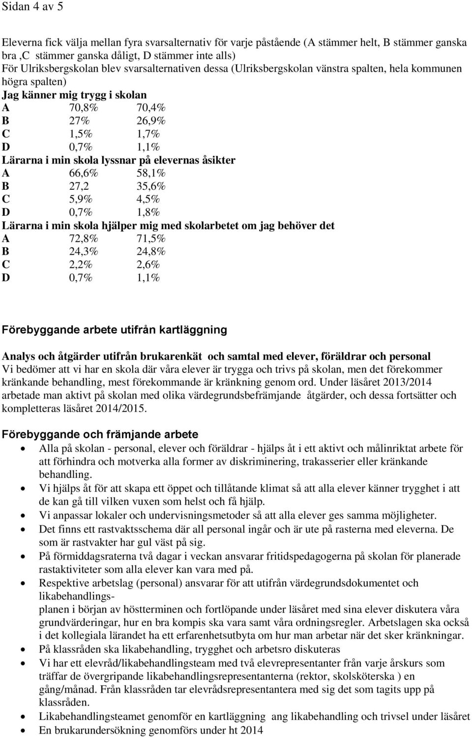 elevernas åsikter A 66,6% 58,1% B 27,2 35,6% C 5,9% 4,5% D 0,7% 1,8% Lärarna i min skola hjälper mig med skolarbetet om jag behöver det A 72,8% 71,5% B 24,3% 24,8% C 2,2% 2,6% D 0,7% 1,1%