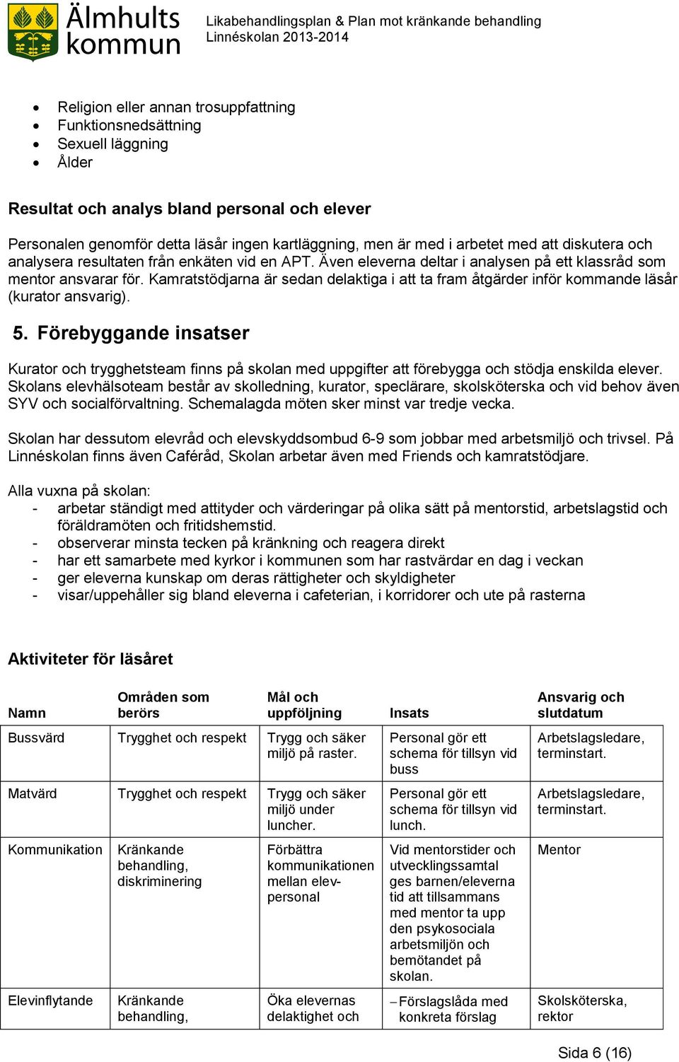 Kamratstödjarna är sedan delaktiga i att ta fram åtgärder inför kommande läsår (kurator ansvarig). 5.