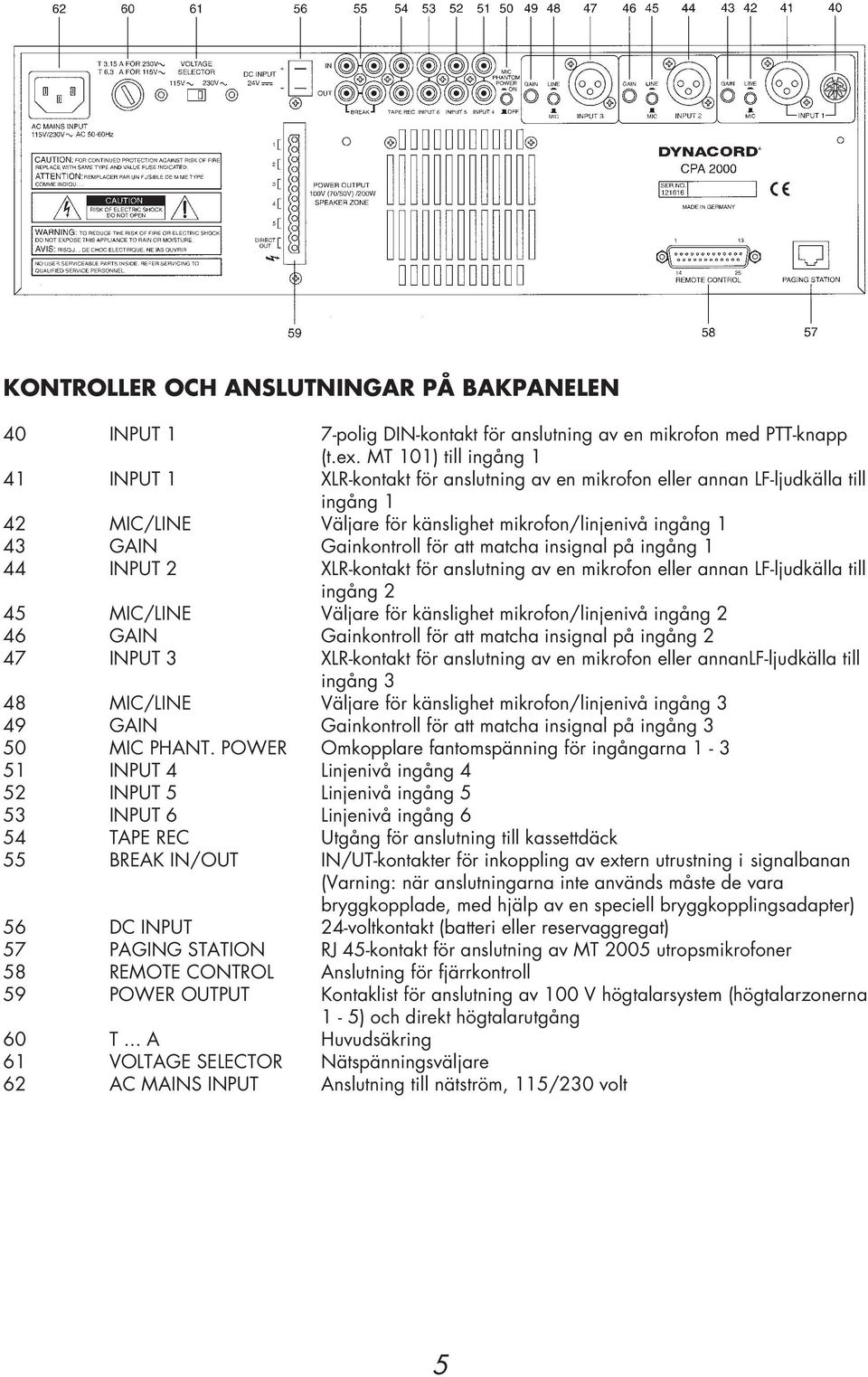 för att matcha insignal på ingång 1 44 INPUT 2 XLR-kontakt för anslutning av en mikrofon eller annan LF-ljudkälla till ingång 2 45 MIC/LINE Väljare för känslighet mikrofon/linjenivå ingång 2 46 GAIN