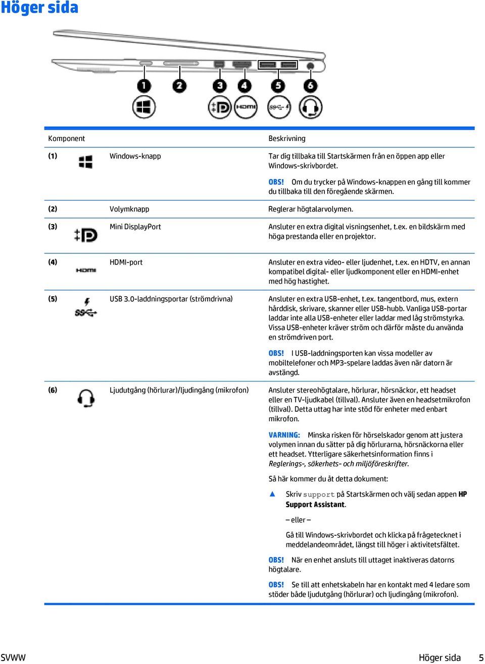 (4) HDMI-port Ansluter en extra video- eller ljudenhet, t.ex. en HDTV, en annan kompatibel digital- eller ljudkomponent eller en HDMI-enhet med hög hastighet. (5) USB 3.