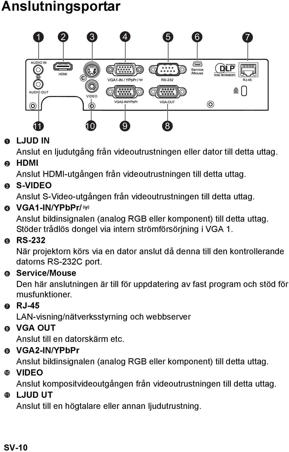 VGA1-IN/YPbPr/ Anslut bildinsignalen (analog RGB eller komponent) till detta uttag. Stöder trådlös dongel via intern strömförsörjning i VGA 1.