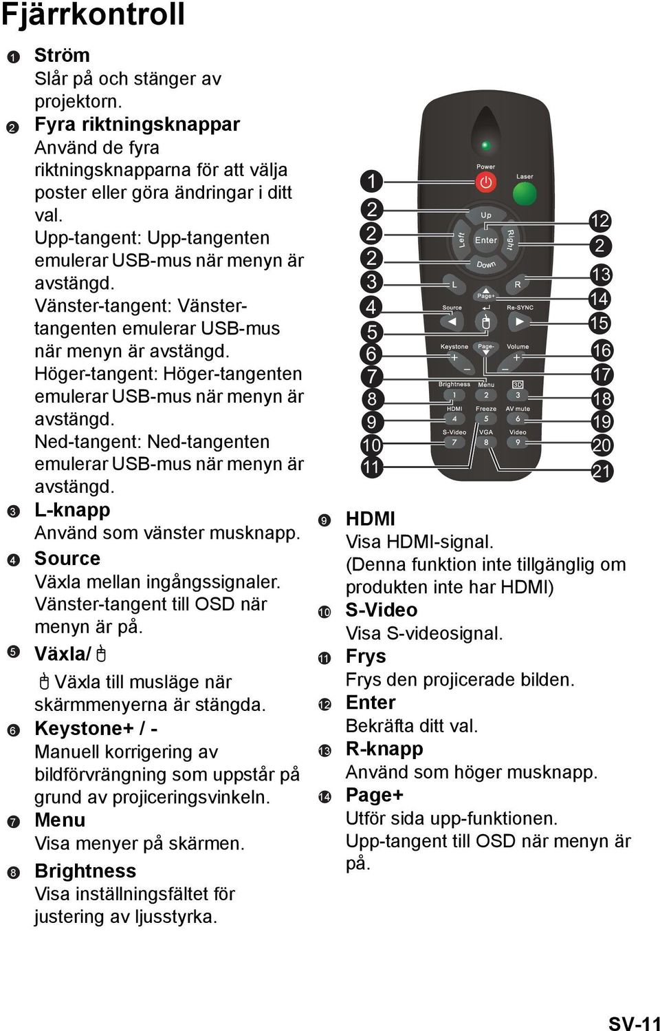 Höger-tangent: Höger-tangenten emulerar USB-mus när menyn är avstängd. Ned-tangent: Ned-tangenten emulerar USB-mus när menyn är avstängd. L-knapp Använd som vänster musknapp.