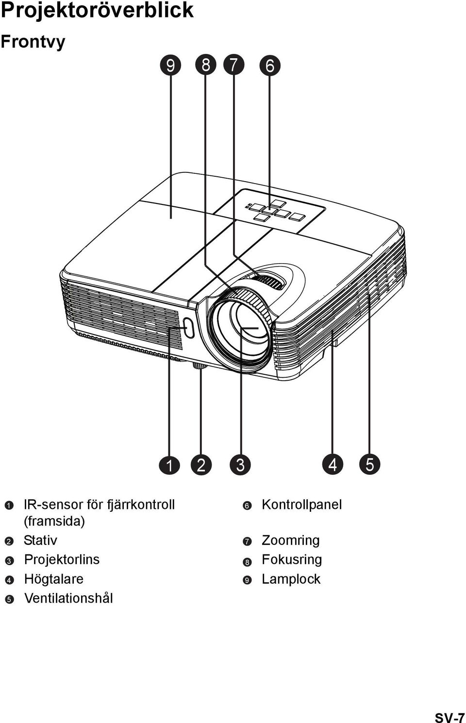 Projektorlins Högtalare Ventilationshål 1 6 2 7