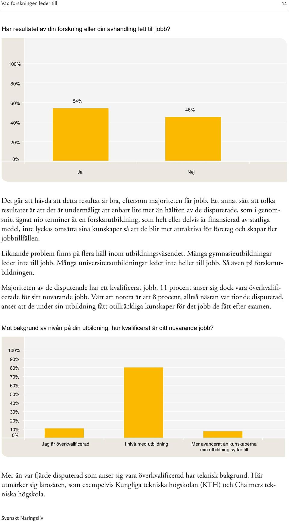 Ett annat sätt att tolka resultatet är att det är undermåligt att enbart lite mer än hälften av de disputerade, som i genomsnitt ägnat nio terminer åt en forskarutbildning, som helt eller delvis är