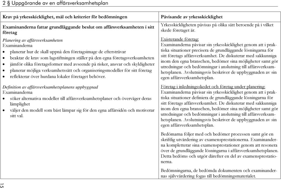 och skyldigheter planerar möjliga verksamhetssätt och organiseringsmodeller för sitt företag reflekterar över hurdana lokaler företaget behöver.