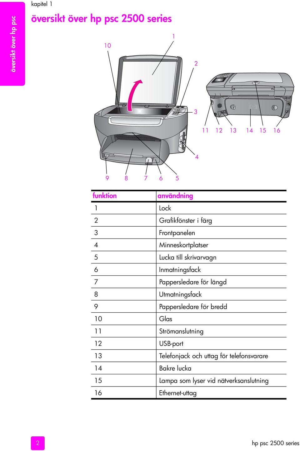 Pappersledare för längd 8 Utmatningsfack 9 Pappersledare för bredd 10 Glas 11 Strömanslutning 12 USB-port 13