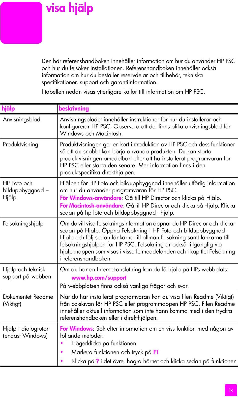 I tabellen nedan visas ytterligare källor till information om HP PSC.