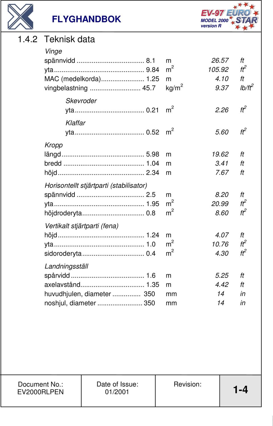 67 ft Horisontellt stjärtparti (stabilisator) spännvidd... 2.5 m 8.20 ft yta... 1.95 m 2 20.99 ft 2 höjdroderyta... 0.8 m 2 8.60 ft 2 Vertikalt stjärtparti (fena) höjd... 1.24 m 4.