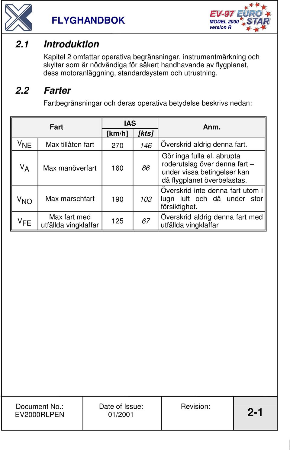 [km/h] [kts] V NE Max tillåten fart 270 146 Överskrid aldrig denna fart.
