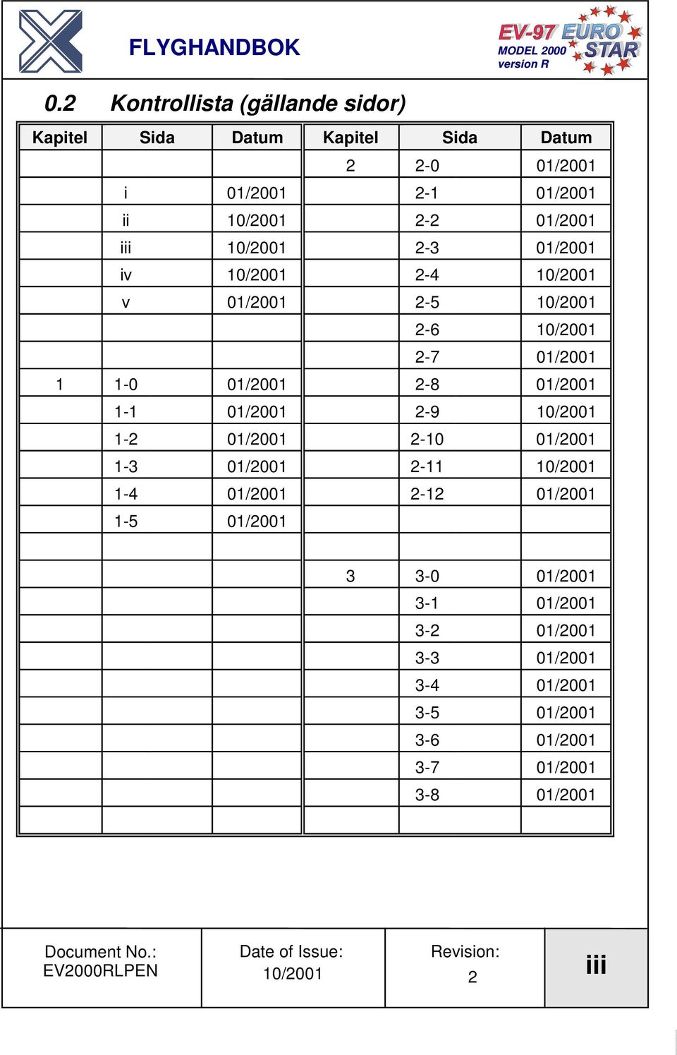10/2001 v 2-5 10/2001 2-6 10/2001 2-7 1 1-0 2-8 1-1 2-9 10/2001 1-2