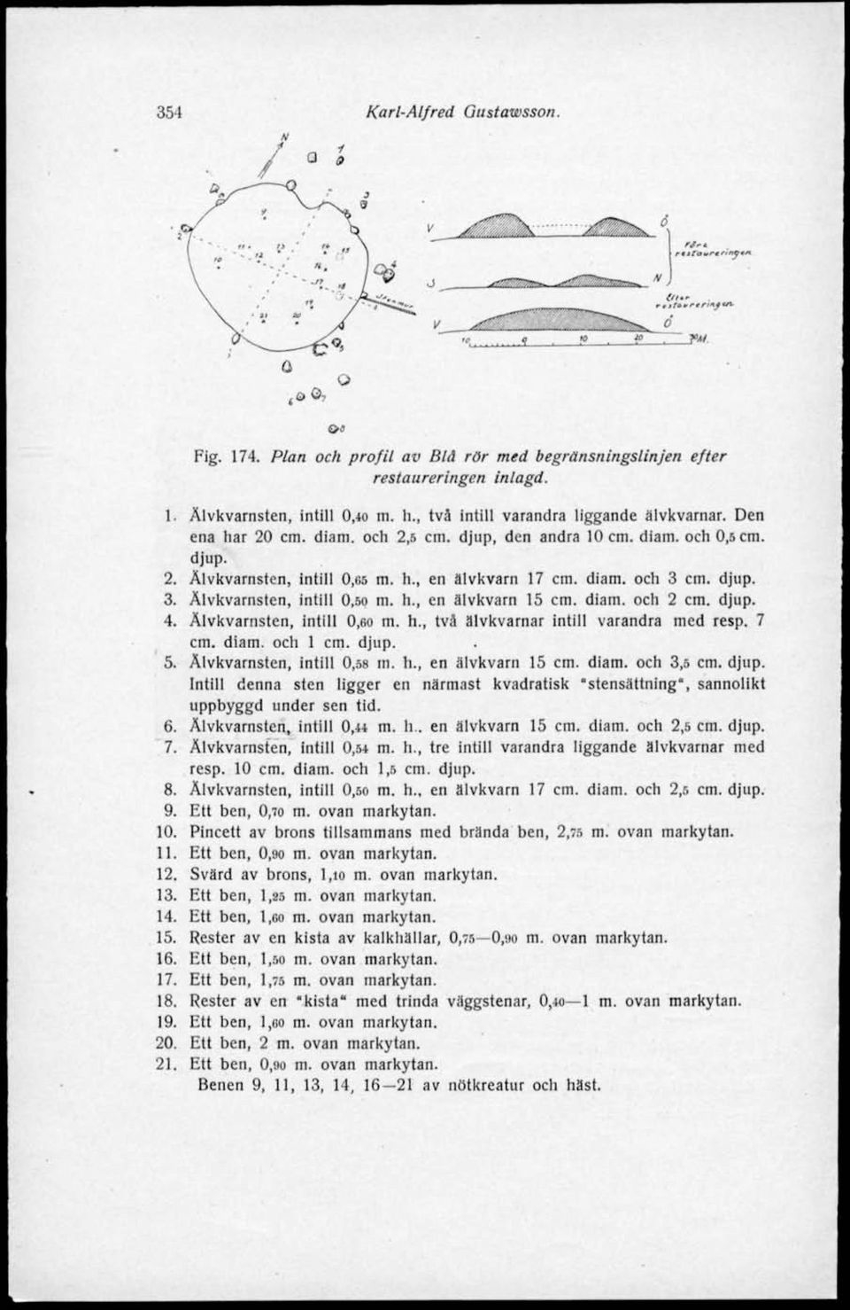 djup. 3. Älvkvarnsten, intill 0,50 m. h., en älvkvarn 15 cm. diam. och 2 cm. djup. 4. Alvkvarnsten, intill 0,60 m. h., två älvkvarnar intill varandra med resp. 7 cm. diam. och 1 cm. djup. 5.