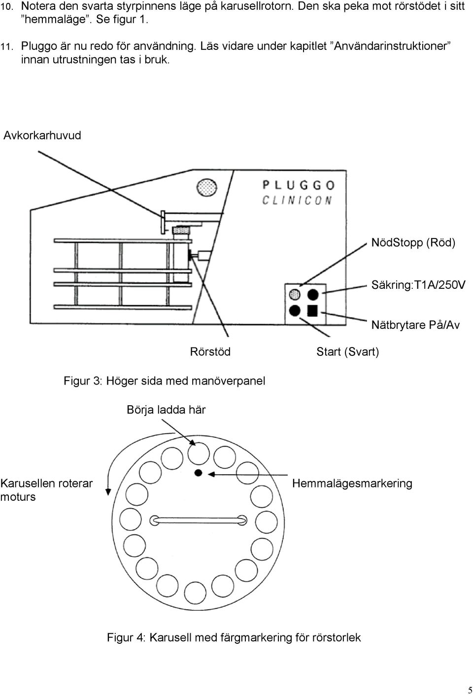 Avkorkarhuvud NödStopp (Röd) Säkring:T1A/250V Nätbrytare På/Av Rörstöd Start (Svart) Figur 3: Höger sida med