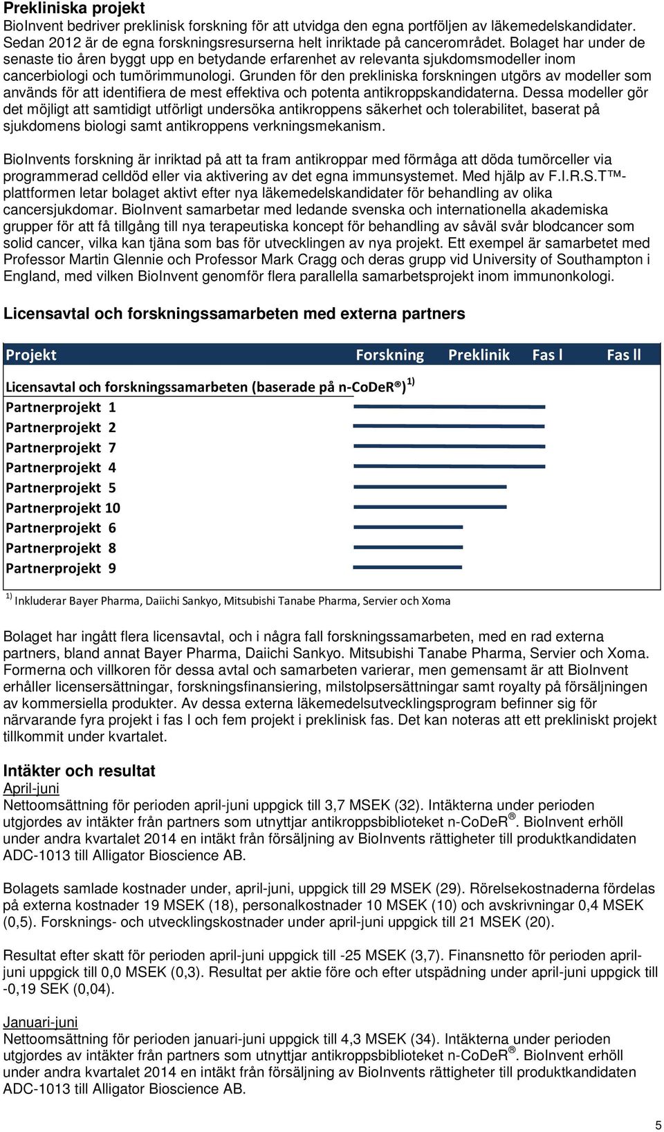 Grunden för den prekliniska forskningen utgörs av modeller som används för att identifiera de mest effektiva och potenta antikroppskandidaterna.