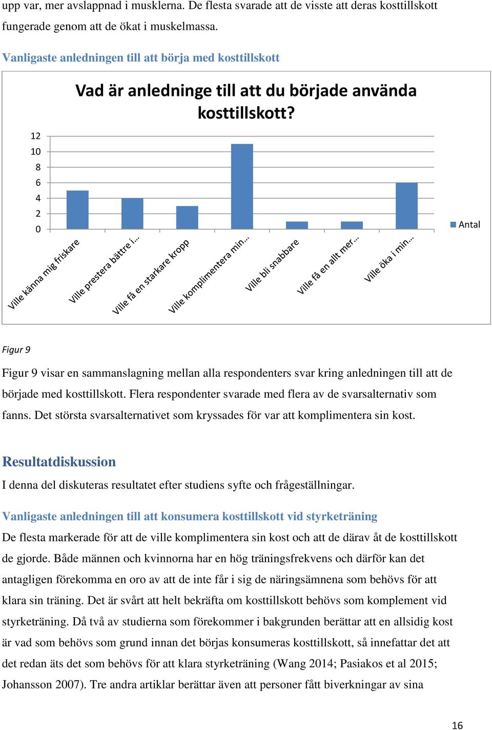 12 10 8 6 4 2 0 Antal Figur 9 Figur 9 visar en sammanslagning mellan alla respondenters svar kring anledningen till att de började med kosttillskott.