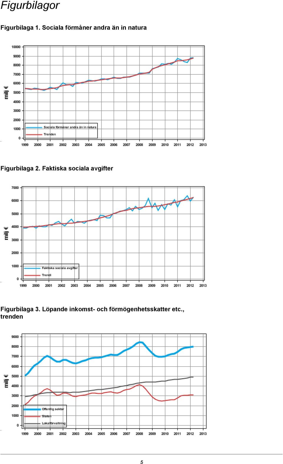 Figurbilaga 2.