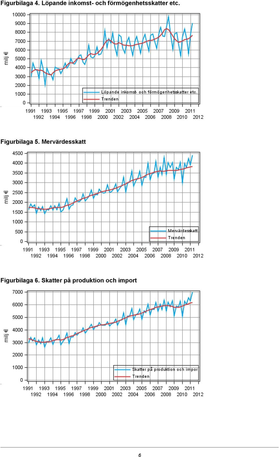 förmögenhetsskatter etc.