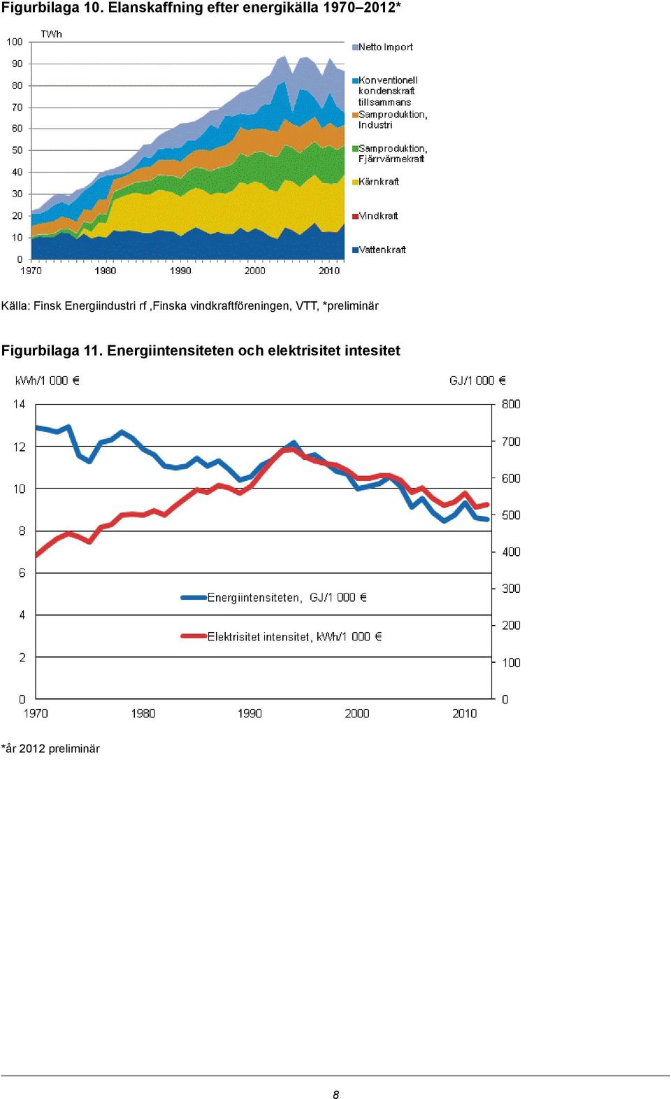 Finsk Energiindustri rf,finska vindkraftföreningen,