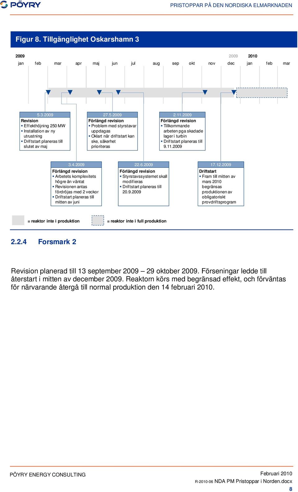 2009 Tillkommande arbeten pga skadade lager i turbin 9.11.2009 3.4.2009 Arbetets komplexitets högre än väntat Revisionen antas fördröjas med 2 veckor mitten av juni 22.6.